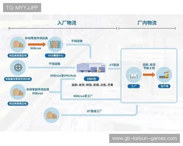 体育产业链上下游协同创新加速落地